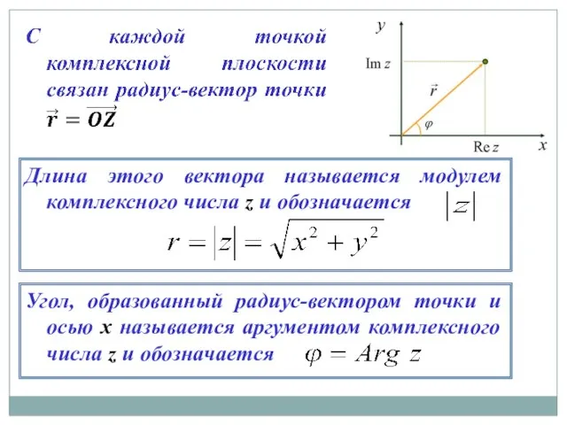 Длина этого вектора называется модулем комплексного числа z и обозначается Угол,