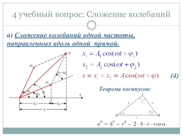 4 учебный вопрос: Сложение колебаний а) Сложение колебаний одной частоты, направленных