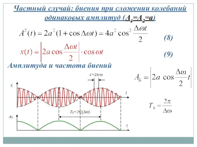 Частный случай: биения при сложении колебаний одинаковых амплитуд (A1=A2=a) Амплитуда и частота биений (8) (9)