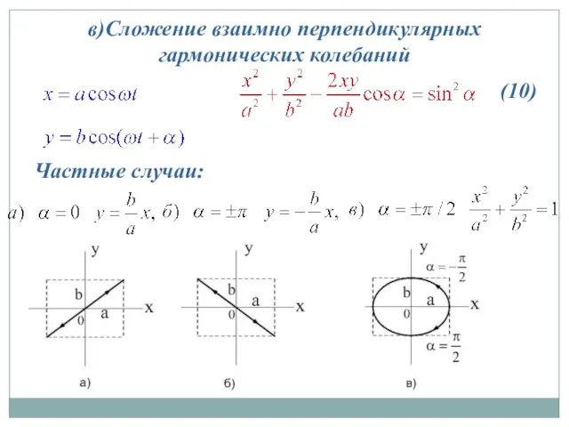 в)Сложение взаимно перпендикулярных гармонических колебаний Частные случаи: (10)