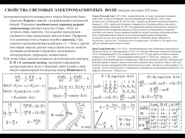 СВОЙСТВА СВЕТОВЫХ ЭЛЕКТРОМАГНИТНЫХ ВОЛН (вторая половина XIX века) Экспериментальное подтверждение теории