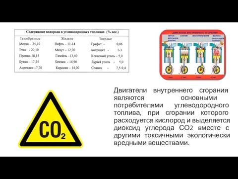 Двигатели внутреннего сгорания являются основными потребителями углеводородного топлива, при сгорании которого