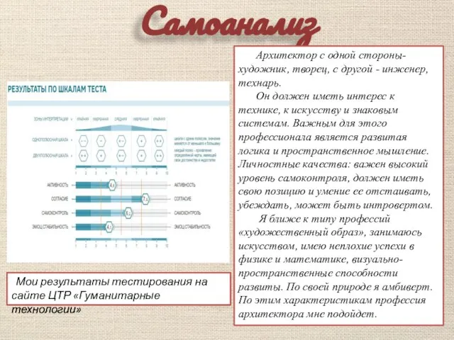 Самоанализ *Требования к личности архитектора по данным ЦТР «Гуманитарные технологии» Архитектор