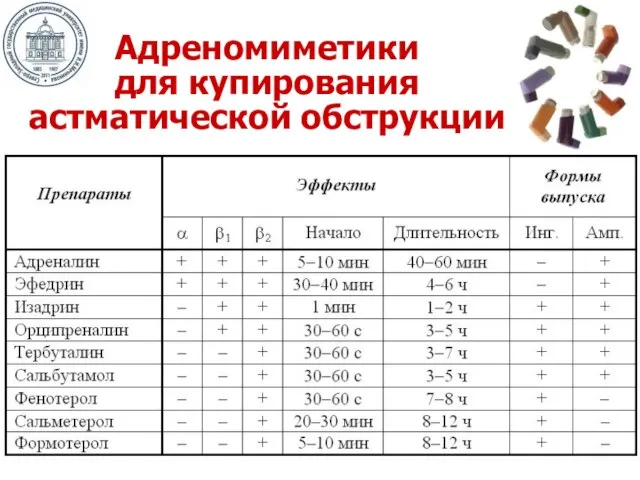 Адреномиметики для купирования астматической обструкции