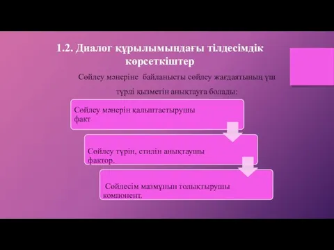 1.2. Диалог құрылымындағы тілдесімдік көрсеткіштер Сөйлеу мәнеріне байланысты сөйлеу жағдаятының үш түрлі қызметін анықтауға болады: