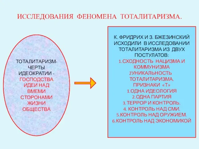 ИССЛЕДОВАНИЯ ФЕНОМЕНА ТОТАЛИТАРИЗМА. ТОТАЛИТАРИЗМ- ЧЕРТЫ ИДЕОКРАТИИ - ГОСПОДСТВА ИДЕИ НАД ВМЕМИ