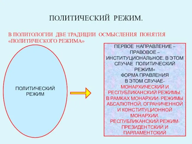 ПОЛИТИЧЕСКИЙ РЕЖИМ. В ПОЛИТОЛОГИИ ДВЕ ТРАДИЦИИ ОСМЫСЛЕНИЯ ПОНЯТИЯ «ПОЛИТИЧЕСКОГО РЕЖИМА» ПОЛИТИЧЕСКИЙ