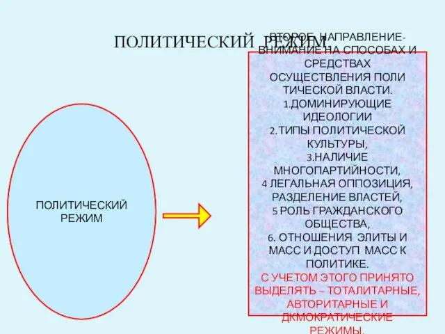 ПОЛИТИЧЕСКИЙ РЕЖИМ. ПОЛИТИЧЕСКИЙ РЕЖИМ ВТОРОЕ НАПРАВЛЕНИЕ- ВНИМАНИЕ НА СПОСОБАХ И СРЕДСТВАХ