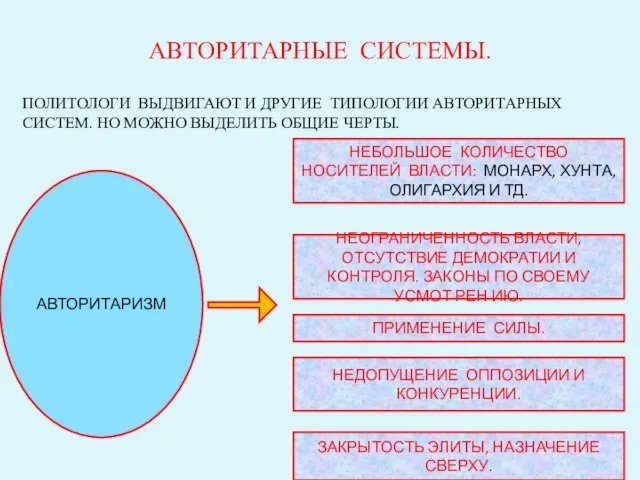 АВТОРИТАРНЫЕ СИСТЕМЫ. ПОЛИТОЛОГИ ВЫДВИГАЮТ И ДРУГИЕ ТИПОЛОГИИ АВТОРИТАРНЫХ СИСТЕМ. НО МОЖНО