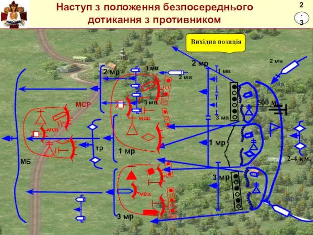 Наступ з положення безпосереднього дотикання з противником 2.3.