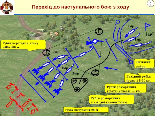 Перехід до наступального бою з ходу 3.1.