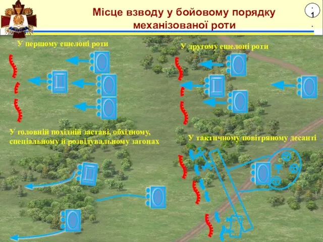 У першому ешелоні роти У другому ешелоні роти