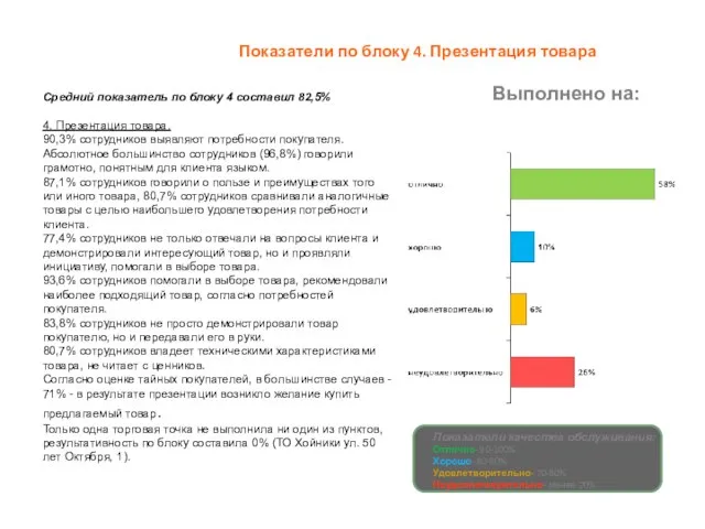 Показатели по блоку 4. Презентация товара Выполнено на: Показатели качества обслуживания: