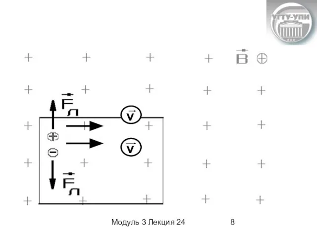 Модуль 3 Лекция 24 v v