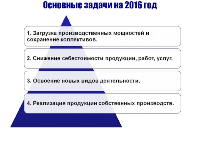 Основные задачи на 2016 год