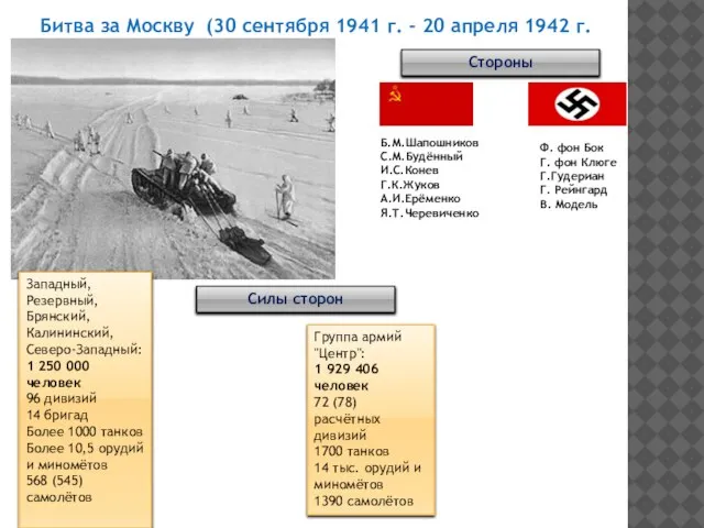 Битва за Москву (30 сентября 1941 г. - 20 апреля 1942