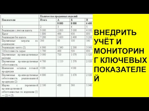 ВНЕДРИТЬ УЧЁТ И МОНИТОРИНГ КЛЮЧЕВЫХ ПОКАЗАТЕЛЕЙ