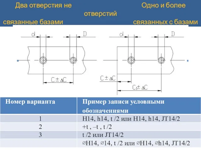 Два отверстия не Одно и более отверстий связанные базами связанных с базами