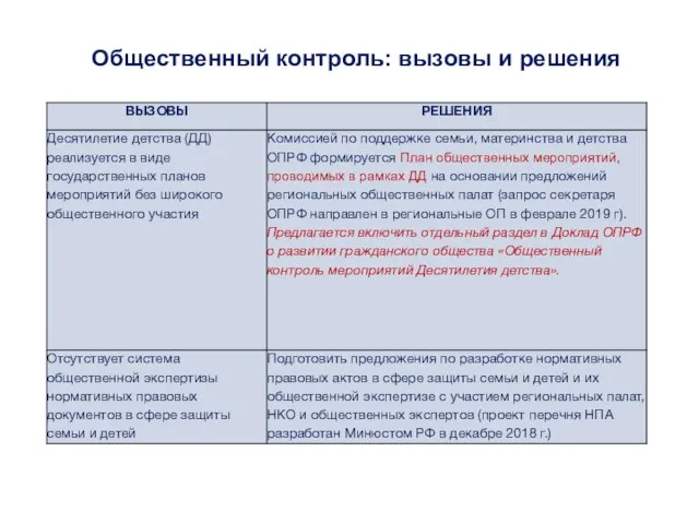 Общественный контроль: вызовы и решения