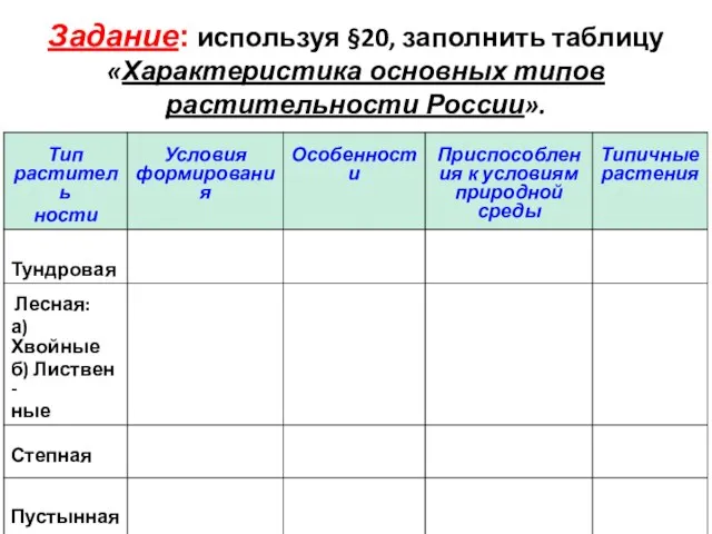 Задание: используя §20, заполнить таблицу «Характеристика основных типов растительности России».