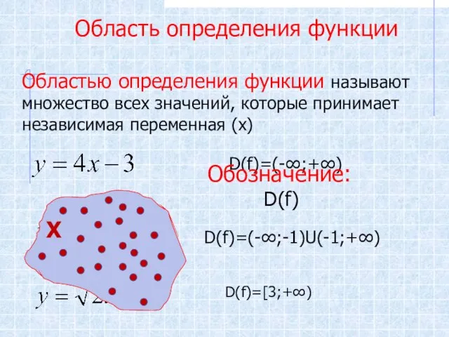 Область определения функции Областью определения функции называют множество всех значений, которые