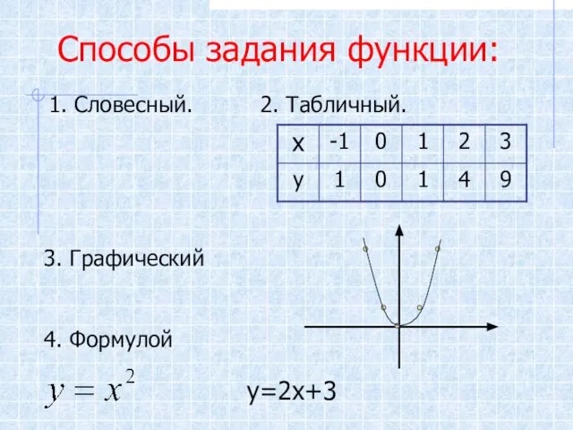 Способы задания функции: 1. Словесный. 2. Табличный. 3. Графический 4. Формулой у=2х+3