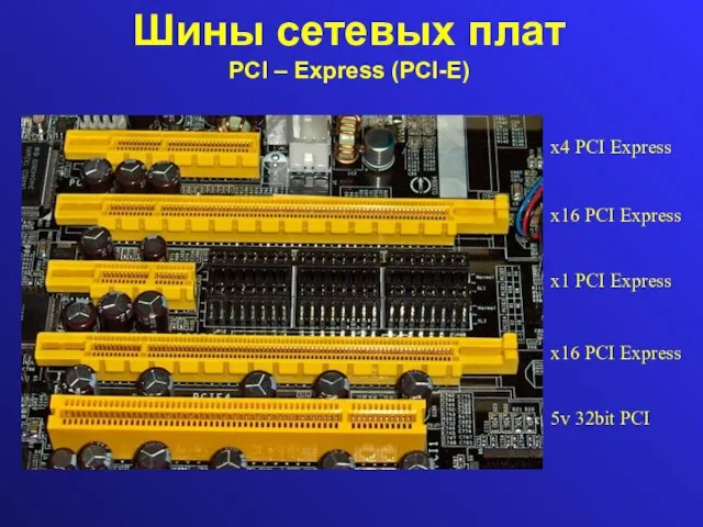 Шины сетевых плат PCI – Express (PCI-E) x4 PCI Express x16