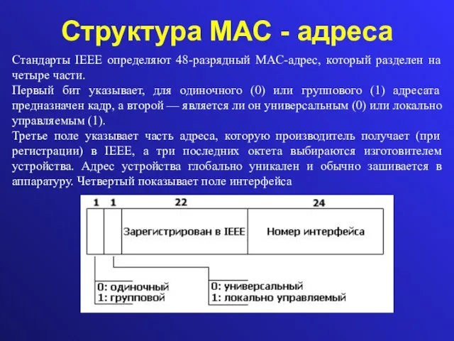 Структура МАС - адреса Стандарты IEEE определяют 48-разрядный MAC-адрес, который разделен