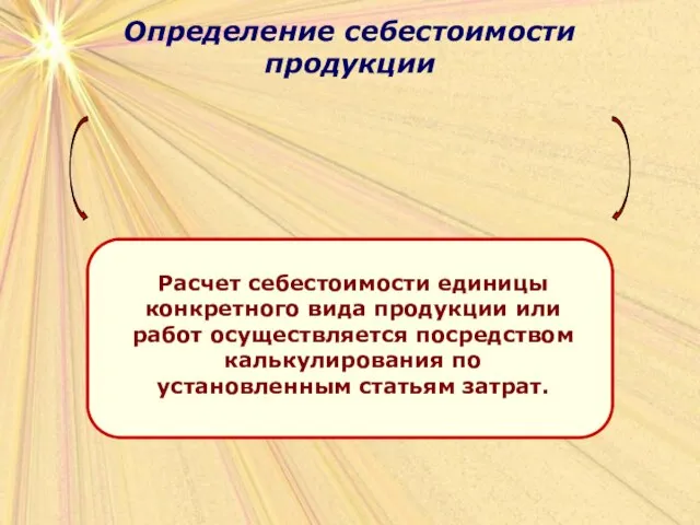 Определение себестоимости продукции