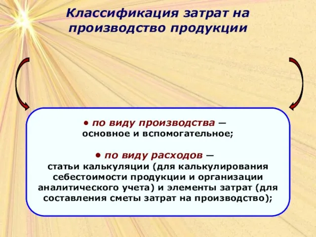 Классификация затрат на производство продукции