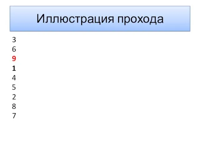 Иллюстрация прохода 3 6 9 1 4 5 2 8 7