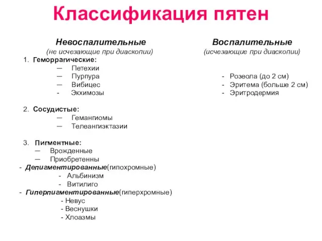 Классификация пятен Невоспалительные (не исчезающие при диаскопии) 1. Геморрагические: ─ Петехии