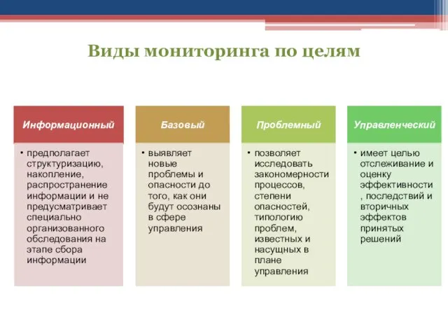 Виды мониторинга по целям