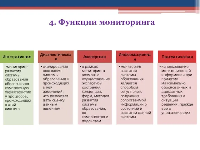 4. Функции мониторинга