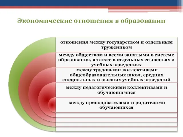 Экономические отношения в образовании