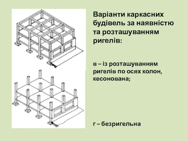 Варіанти каркасних будівель за наявністю та розташуванням ригелів: в – із