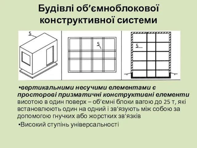 Будівлі об’ємноблокової конструктивної системи вертикальними несучими елементами є просторові призматичні конструктивні