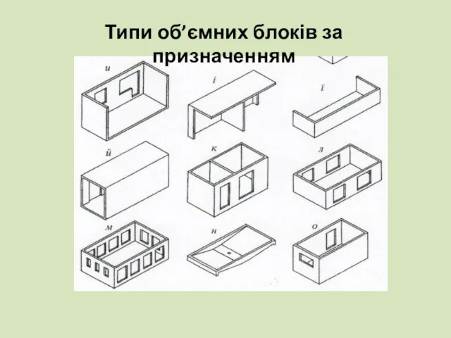 Типи об’ємних блоків за призначенням