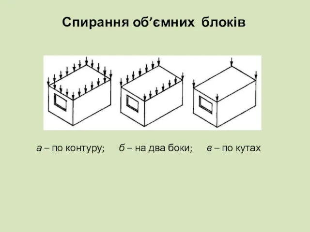 Спирання об’ємних блоків а – по контуру; б – на два боки; в – по кутах