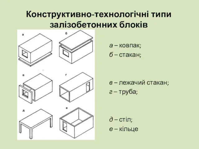 Конструктивно-технологічні типи залізобетонних блоків а – ковпак; б – стакан; в