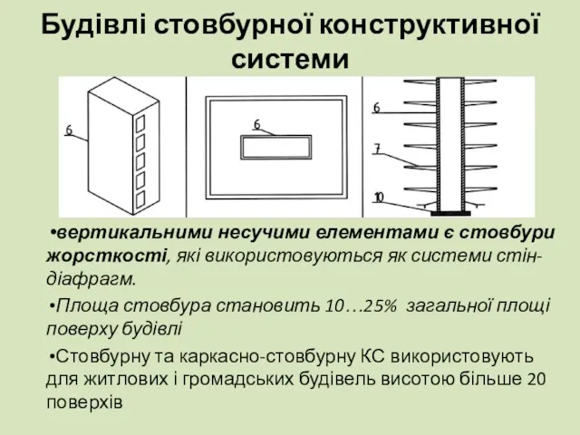 Будівлі стовбурної конструктивної системи вертикальними несучими елементами є стовбури жорсткості, які