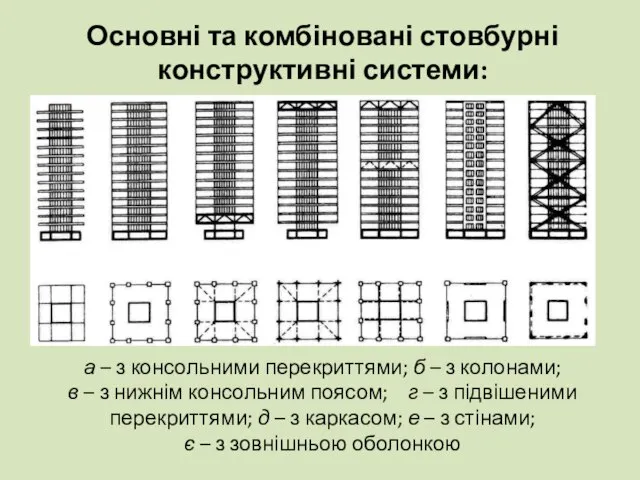 а – з консольними перекриттями; б – з колонами; в –