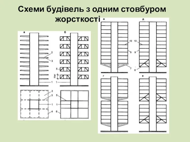 Схеми будівель з одним стовбуром жорсткості