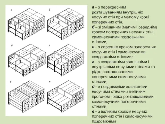 а – з перехресним розташуванням внутрішніх несучих стін при малому кроці