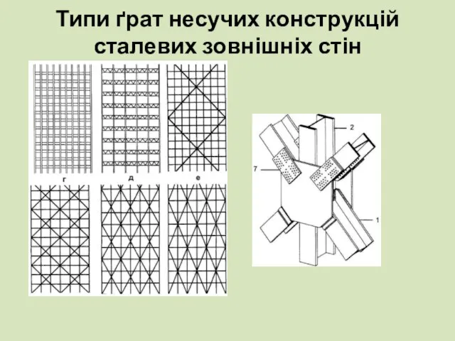 Типи ґрат несучих конструкцій сталевих зовнішніх стін