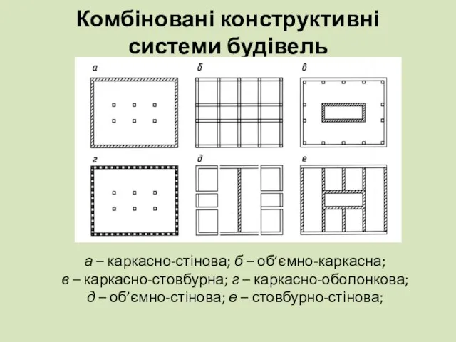 Комбіновані конструктивні системи будівель а – каркасно­­-стінова; б – об’ємно-каркасна; в