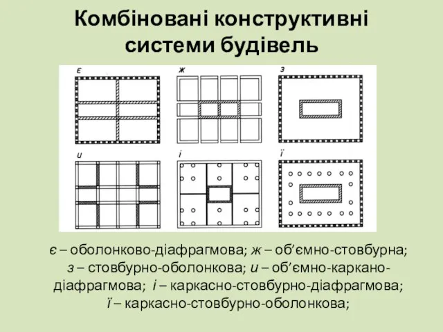 Комбіновані конструктивні системи будівель є – оболонково-діафрагмова; ж – об’ємно-стовбурна; з
