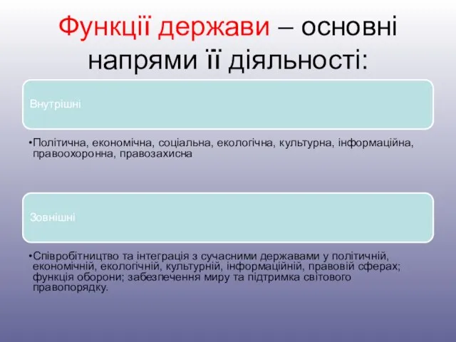 Функції держави – основні напрями її діяльності: Внутрішні Політична, економічна, соціальна,