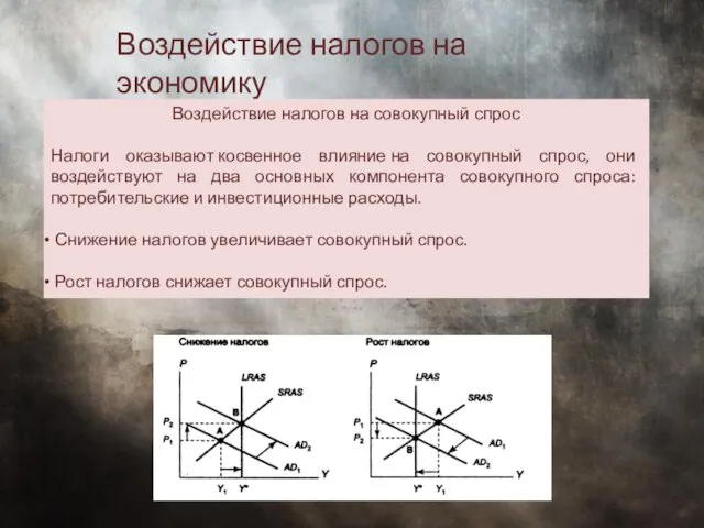 Воздействие налогов на экономику Воздействие налогов на совокупный спрос Налоги оказывают