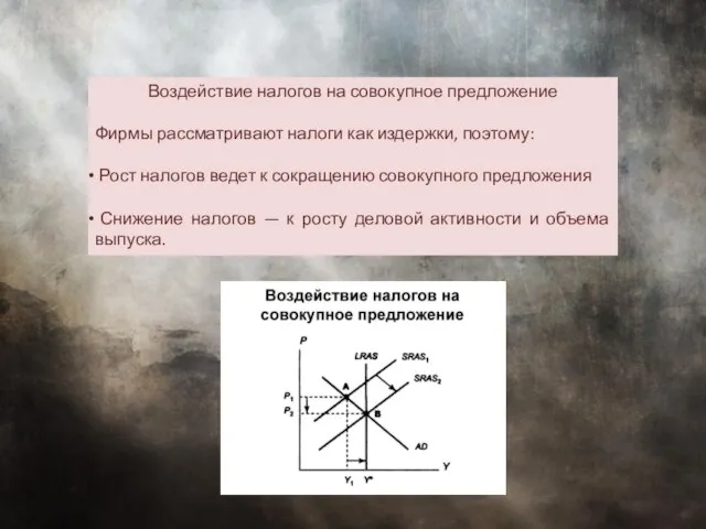 Воздействие налогов на совокупное предложение Фирмы рассматривают налоги как издержки, поэтому: